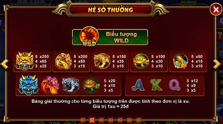 hệ số thưởng